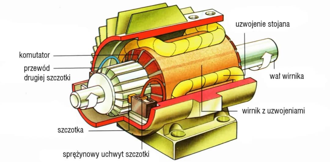 Jak zrobić silnik elektryczny - prosty sposób na własny projekt DIY