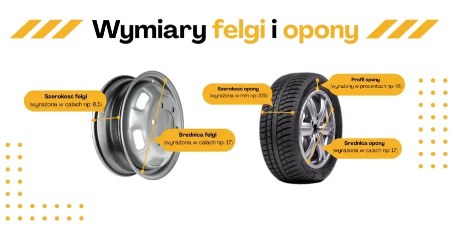 Jaki profil opony do felgi 17? Wybierz najlepszy rozmiar dla siebie