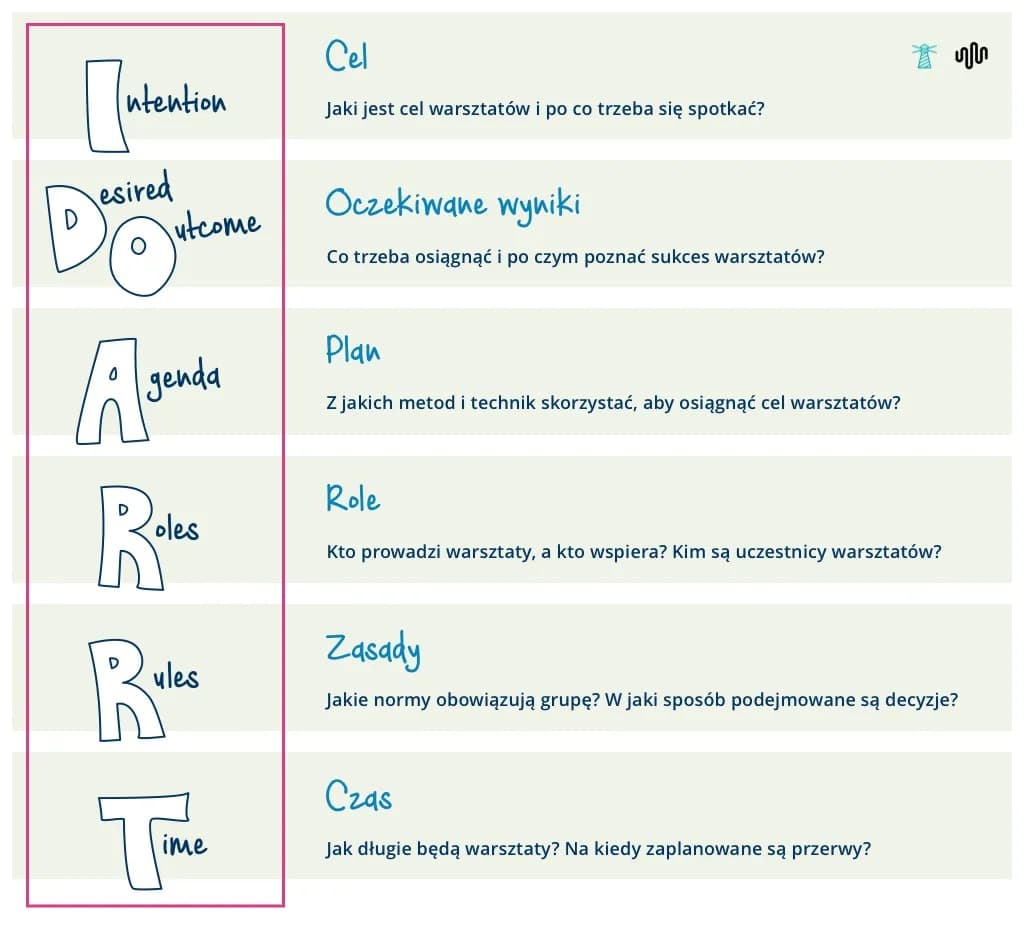 Co do warsztatu - jak skutecznie prowadzić warsztaty i osiągać cele